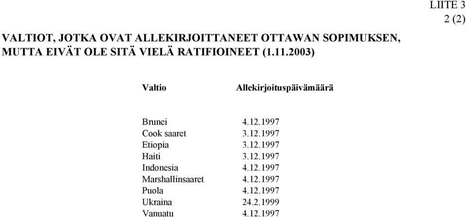 2003) LIITE 3 2 (2) Valtio Allekirjoituspäivämäärä Brunei 4.12.1997 Cook saaret 3.