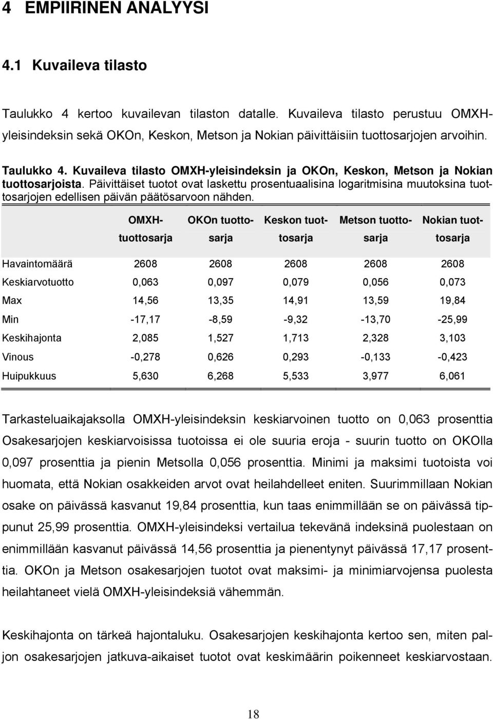 Kuvaileva tilasto OMXH-yleisindeksin ja OKOn, Keskon, Metson ja Nokian tuottosarjoista.