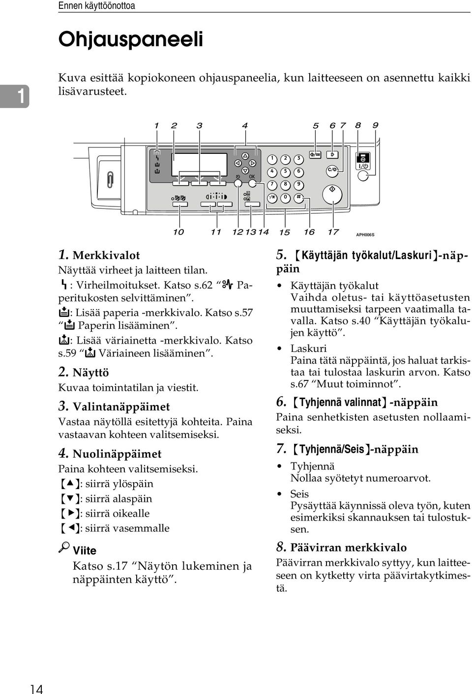 Näyttö Kuvaa toimintatilan ja viestit. 3. Valintanäppäimet Vastaa näytöllä esitettyjä kohteita. Paina vastaavan kohteen valitsemiseksi. 4. Nuolinäppäimet Paina kohteen valitsemiseksi.