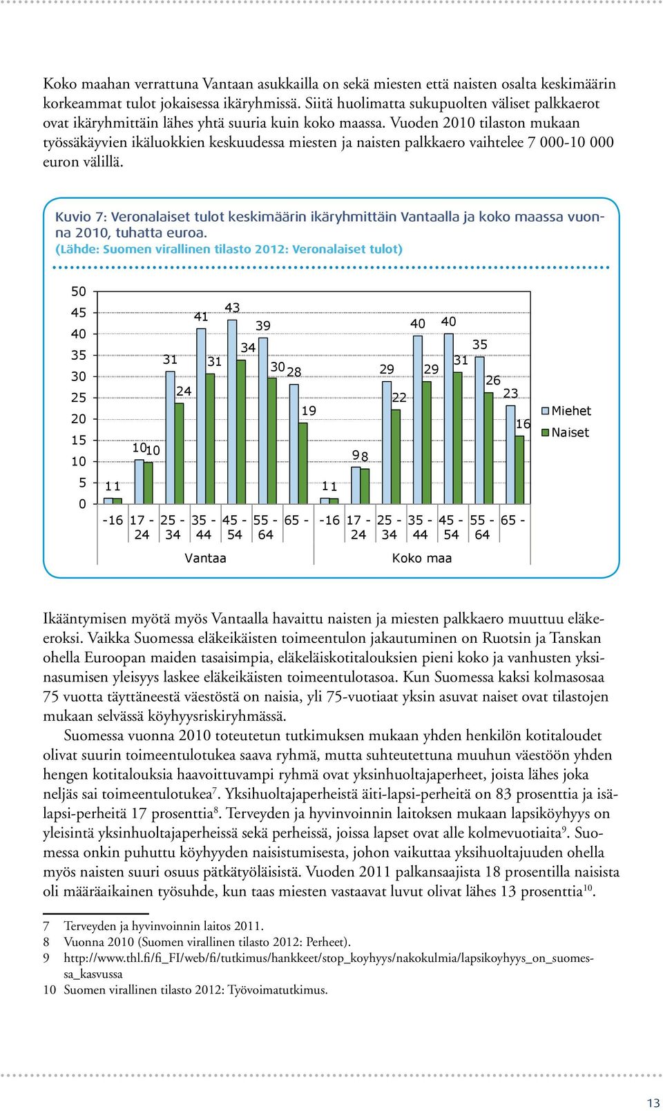 Vuoden 2 tilaston mukaan työssäkäyvien ikäluokkien keskuudessa miesten ja naisten palkkaero vaihtelee 7 - euron välillä.