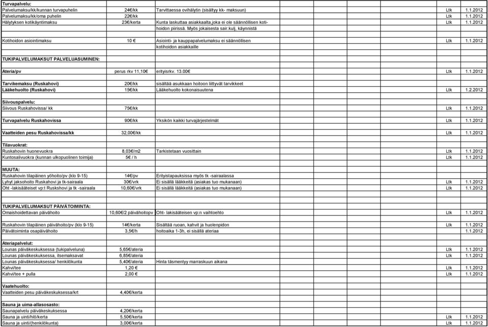 Myös jokaisesta sair.kulj, käynnistä Kotihoidon asiointimaksu 10 Asiointi- ja kauppapalvelumaksu ei säännöllisen Ltk 1.1.2012 kotihoidon asiakkaille TUKIPALVELUMAKSUT PALVELUASUMINEN: Ateria/pv perus rkv 11,10 erityisrkv.