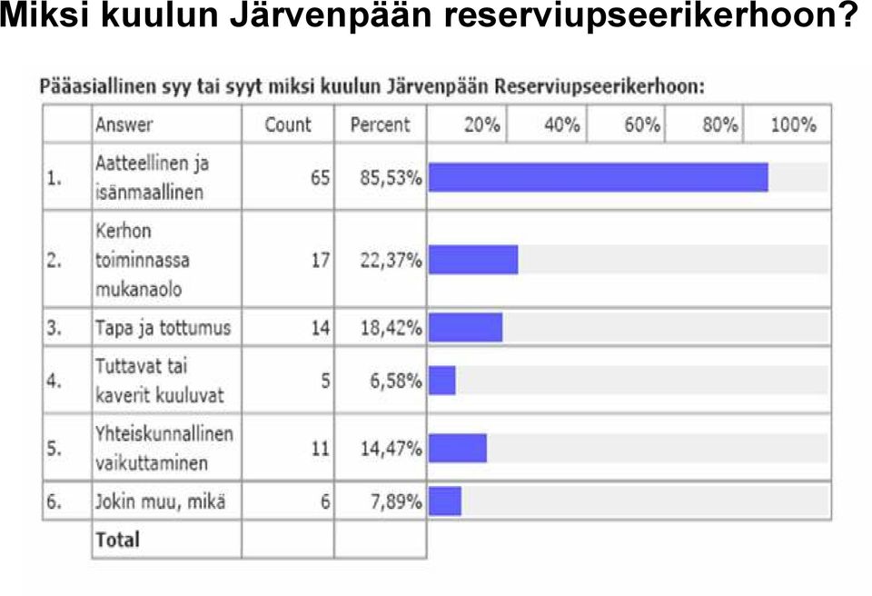 Järvenpään