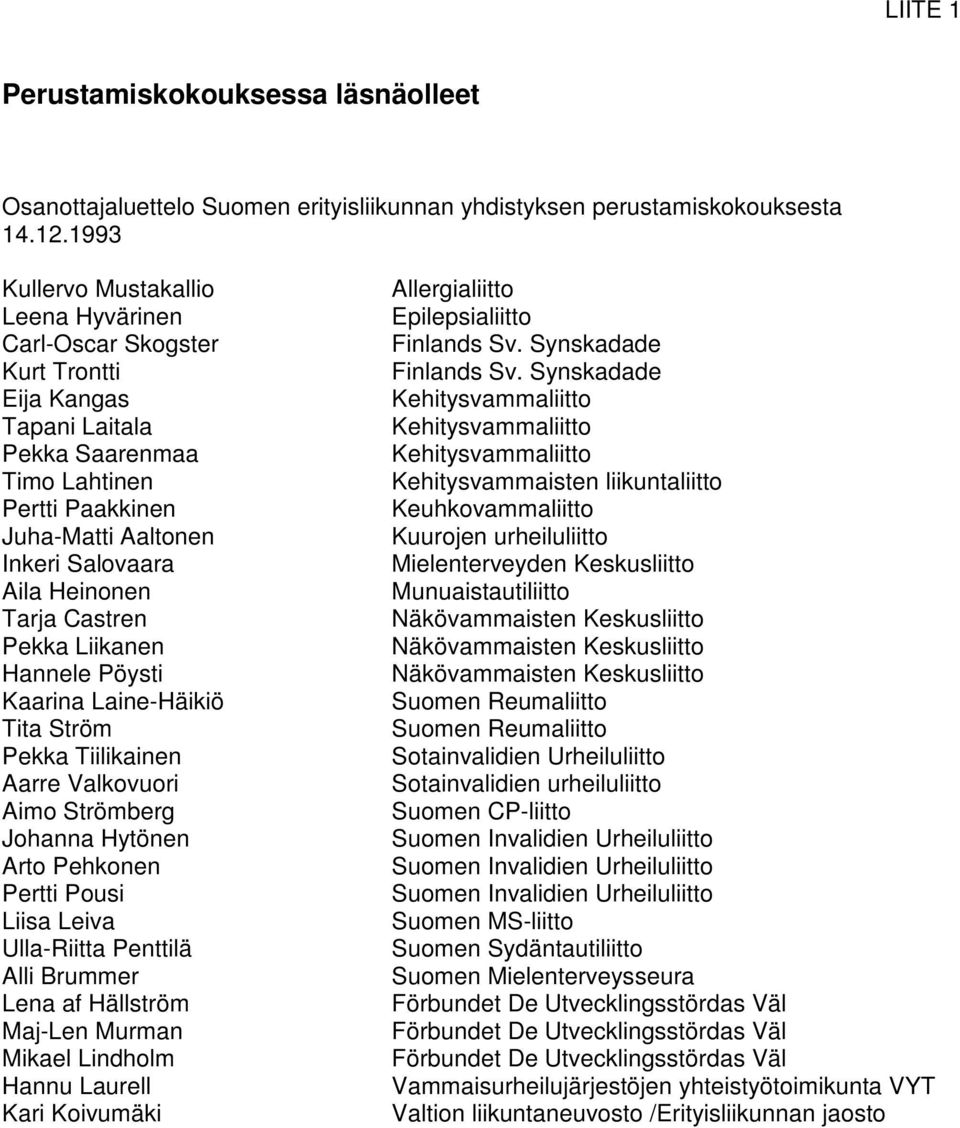 Tarja Castren Pekka Liikanen Hannele Pöysti Kaarina Laine-Häikiö Tita Ström Pekka Tiilikainen Aarre Valkovuori Aimo Strömberg Johanna Hytönen Arto Pehkonen Pertti Pousi Liisa Leiva Ulla-Riitta