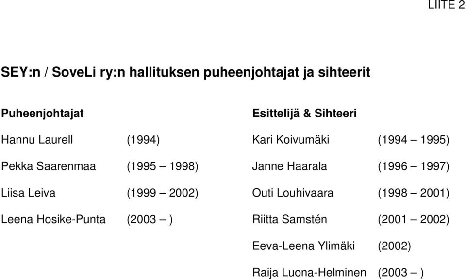 1998) Janne Haarala (1996 1997) Liisa Leiva (1999 2002) Outi Louhivaara (1998 2001) Leena