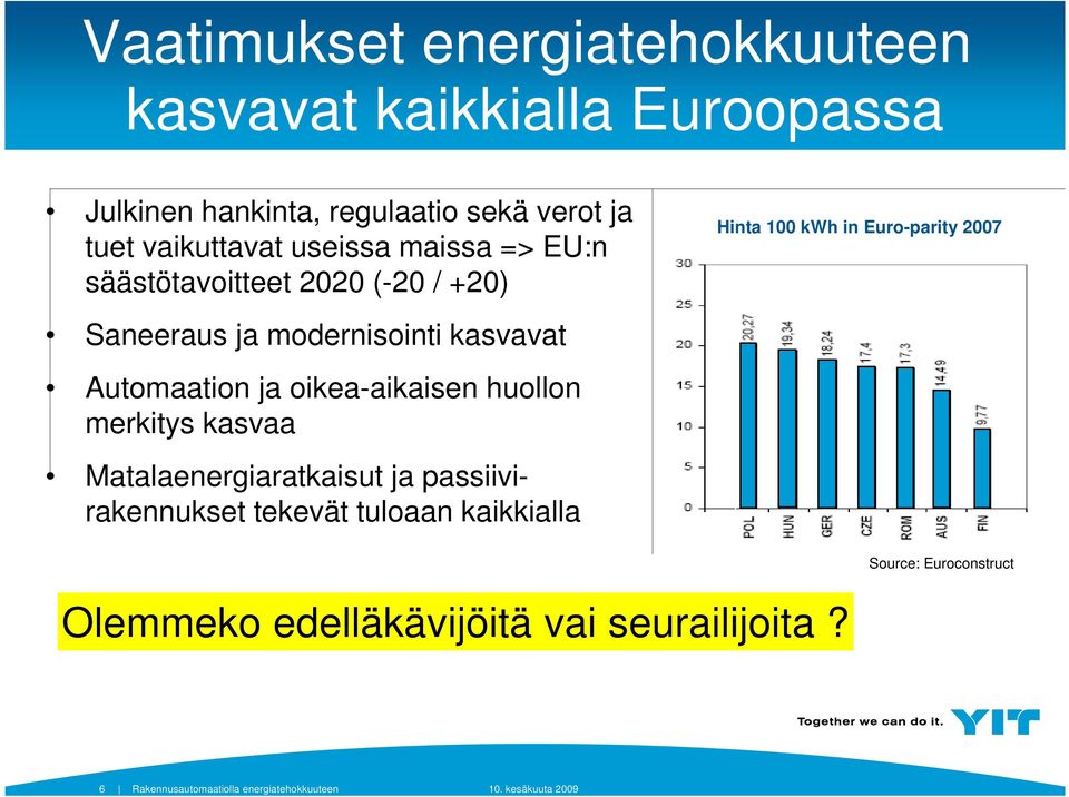 modernisointi kasvavat Automaation ja oikea-aikaisen huollon merkitys kasvaa Matalaenergiaratkaisut ja