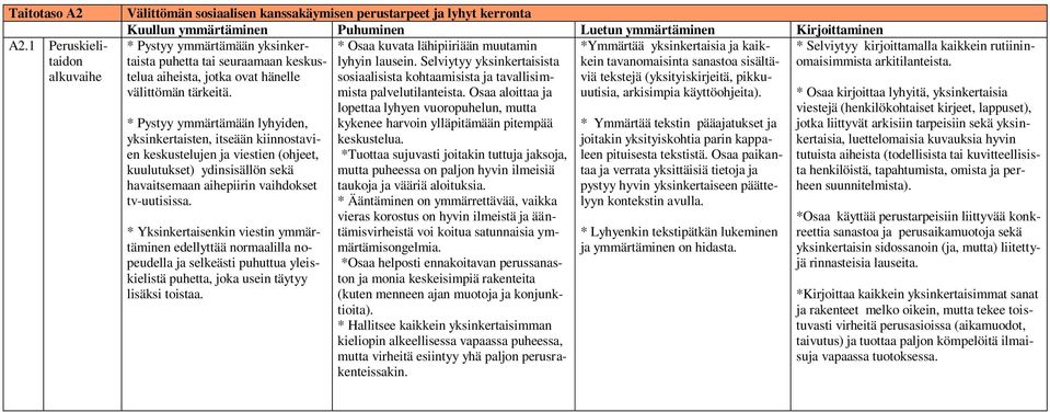 *Ymmärtää yksinkertaisia ja kaiktelua puhetta tai seuraamaan keskuskein tavanomaisinta sanastoa sisältä- aiheista, jotka ovat hänelle viä tekstejä (yksityiskirjeitä, pikkuuutisia, välittömän tärkeitä.