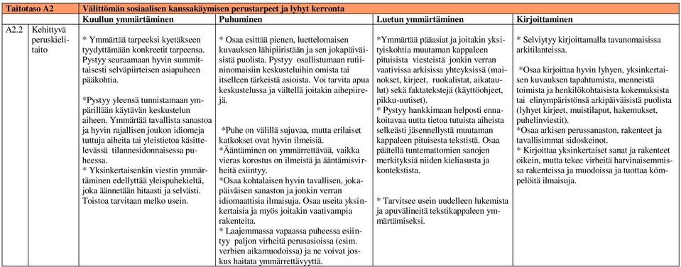 tyydyttämään konkreetit tarpeensa. Pystyy seuraamaan hyvin summittaisesti selväpiirteisen asiapuheen pääkohtia. *Pystyy yleensä tunnistamaan ympärillään käytävän keskustelun aiheen.