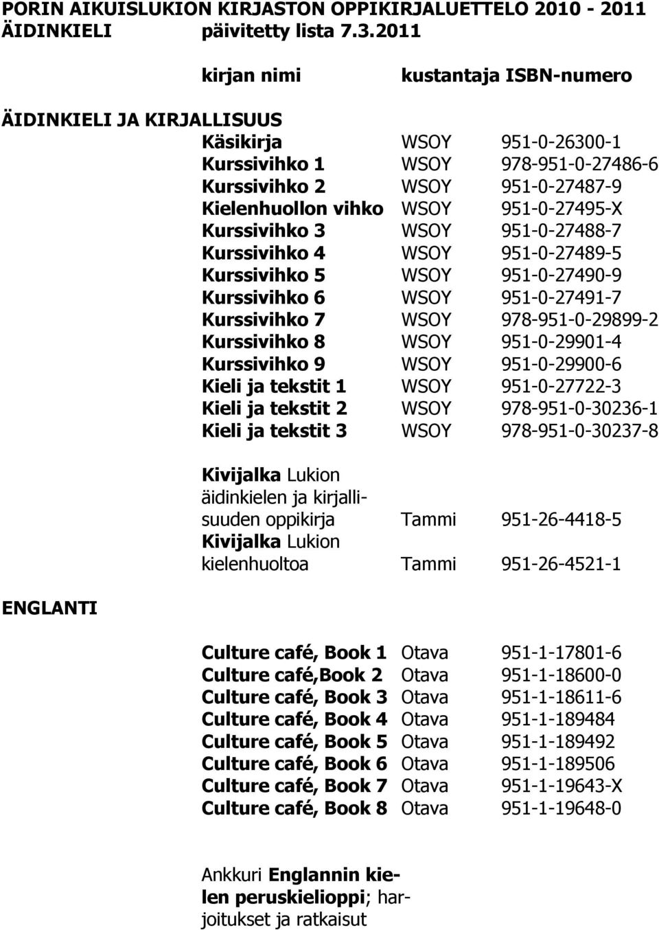 951-0-27488-7 Kurssivihko 4 WSOY 951-0-27489-5 Kurssivihko 5 WSOY 951-0-27490-9 Kurssivihko 6 WSOY 951-0-27491-7 Kurssivihko 7 WSOY 978-951-0-29899-2 Kurssivihko 8 WSOY 951-0-29901-4 Kurssivihko 9