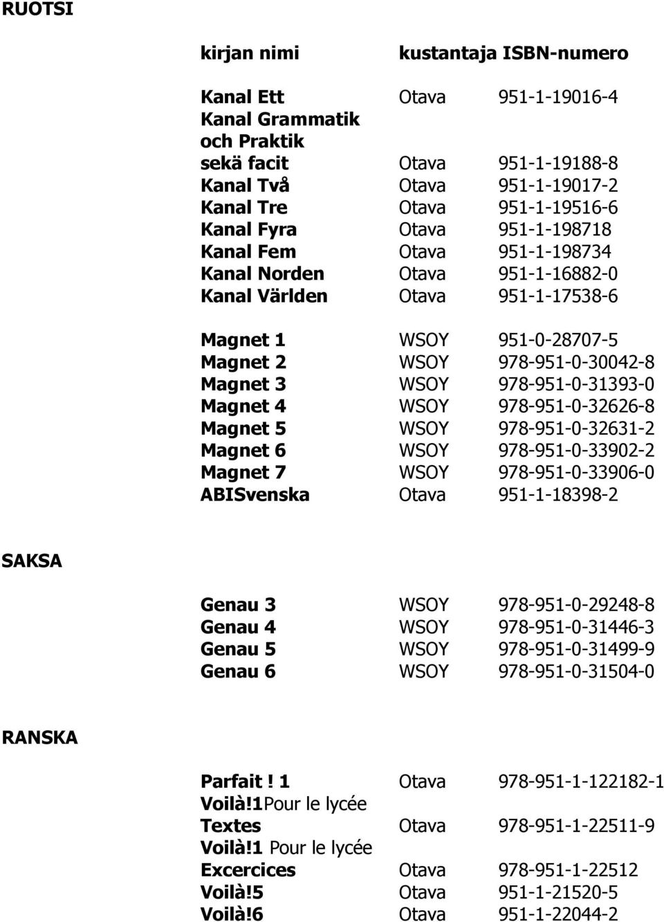 978-951-0-32626-8 Magnet 5 WSOY 978-951-0-32631-2 Magnet 6 WSOY 978-951-0-33902-2 Magnet 7 WSOY 978-951-0-33906-0 ABISvenska Otava 951-1-18398-2 SAKSA Genau 3 WSOY 978-951-0-29248-8 Genau 4 WSOY