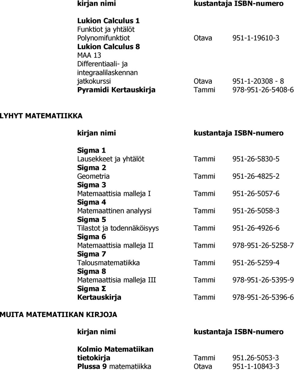 951-26-5057-6 Sigma 4 Matemaattinen analyysi Tammi 951-26-5058-3 Sigma 5 Tilastot ja todennäköisyys Tammi 951-26-4926-6 Sigma 6 Matemaattisia malleja II Tammi 978-951-26-5258-7 Sigma 7