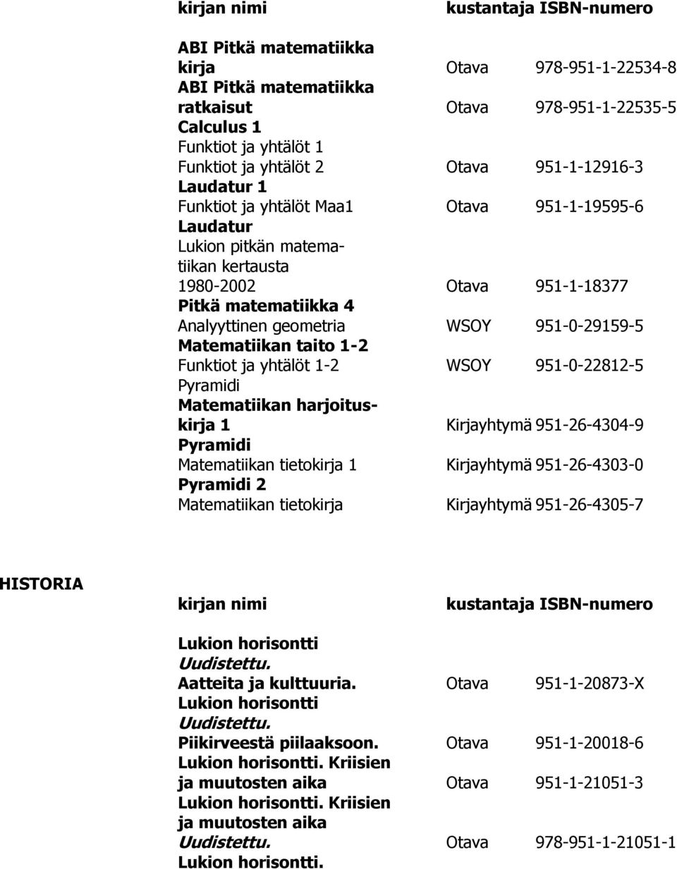 taito 1-2 Funktiot ja yhtälöt 1-2 WSOY 951-0-22812-5 Pyramidi Matematiikan harjoituskirja 1 Kirjayhtymä 951-26-4304-9 Pyramidi Matematiikan tietokirja 1 Kirjayhtymä 951-26-4303-0 Pyramidi 2