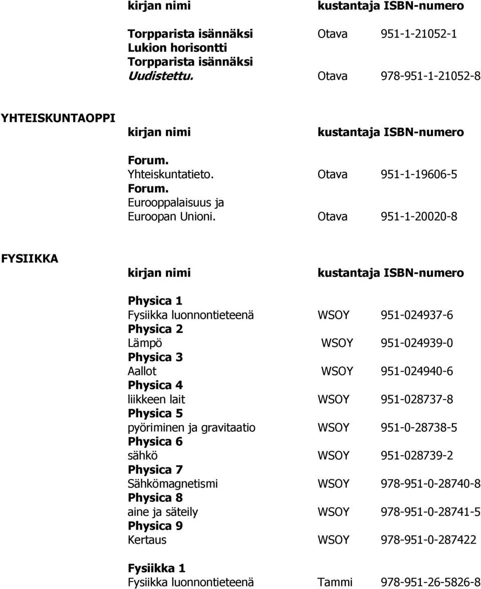 Otava 951-1-20020-8 FYSIIKKA Physica 1 Fysiikka luonnontieteenä WSOY 951-024937-6 Physica 2 Lämpö WSOY 951-024939-0 Physica 3 Aallot WSOY 951-024940-6 Physica 4 liikkeen lait