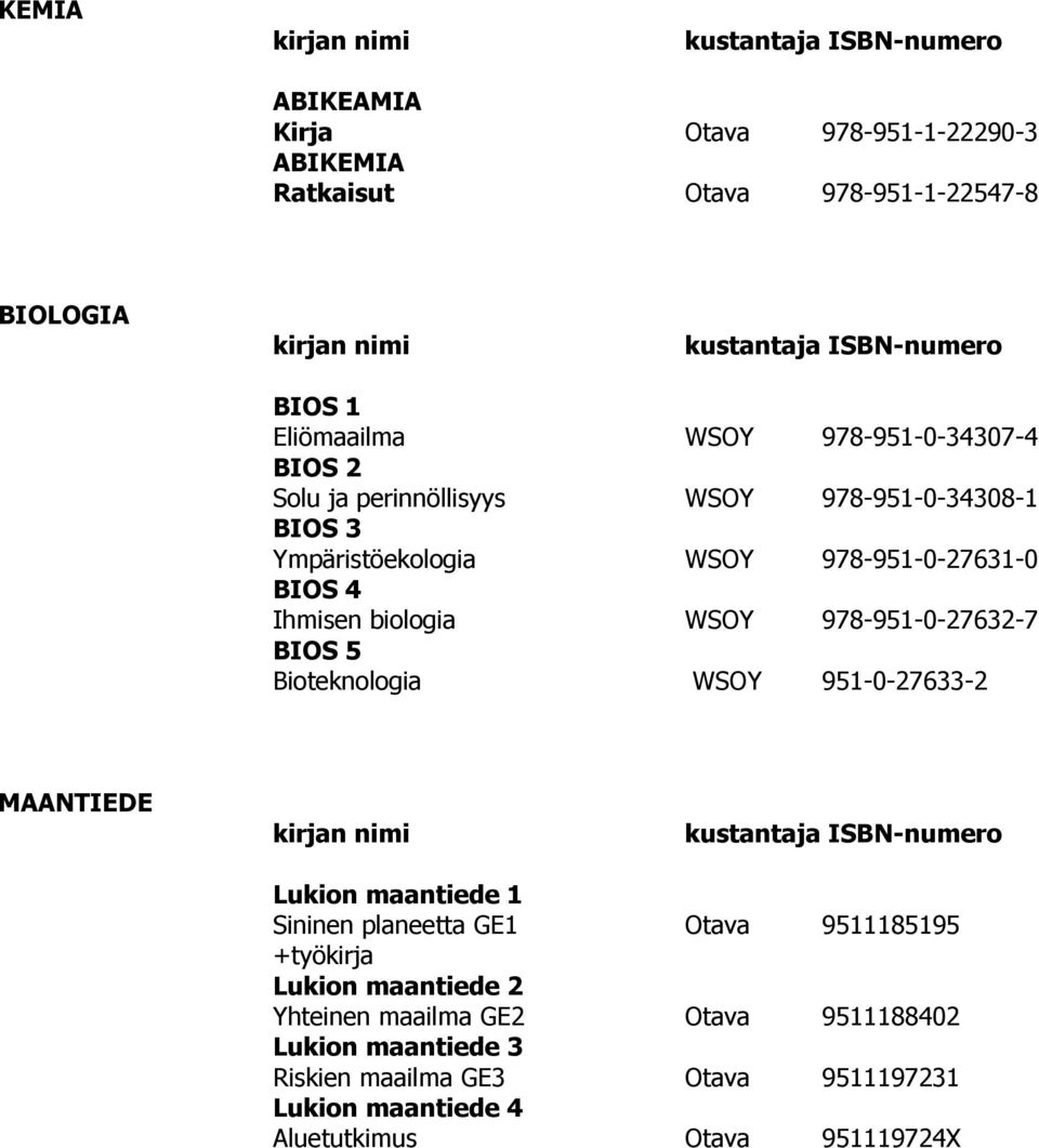 978-951-0-27632-7 BIOS 5 Bioteknologia WSOY 951-0-27633-2 MAANTIEDE Lukion maantiede 1 Sininen planeetta GE1 Otava 9511185195 +työkirja