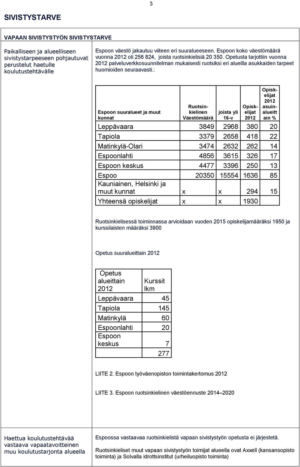 Opetusta tarjottiin vuonna 2012 palveluverkkosuunnitelman mukaisesti ruotsiksi eri alueilla asukkaiden tarpeet huomioiden seuraavasti.