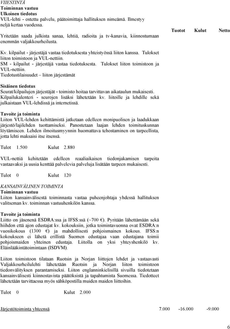 Tulokset liiton toimistoon ja VUL-nettiin. SM - kilpailut - järjestäjä vastaa tiedotuksesta. Tulokset liiton toimistoon ja VUL-nettiin.