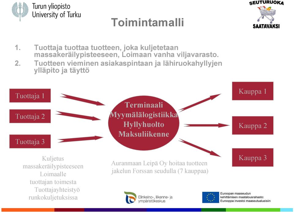 massakeräilypisteeseen Loimaalle tuottajan toimesta Tuottajayhteistyö runkokuljetuksissa Terminaali Myymälälogistiikka