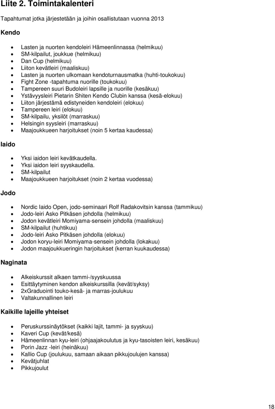 (helmikuu) Liiton kevätleiri (maaliskuu) Lasten ja nuorten ulkomaan kendoturnausmatka (huhti-toukokuu) Fight Zone -tapahtuma nuorille (toukokuu) Tampereen suuri Budoleiri lapsille ja nuorille