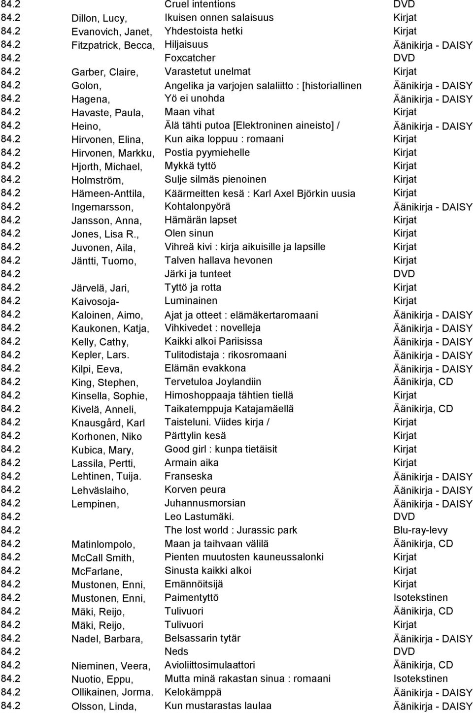 2 Havaste, Paula, Maan vihat Kirjat 84.2 Heino, Älä tähti putoa [Elektroninen aineisto] / Äänikirja - DAISY 84.2 Hirvonen, Elina, Kun aika loppuu : romaani Kirjat 84.