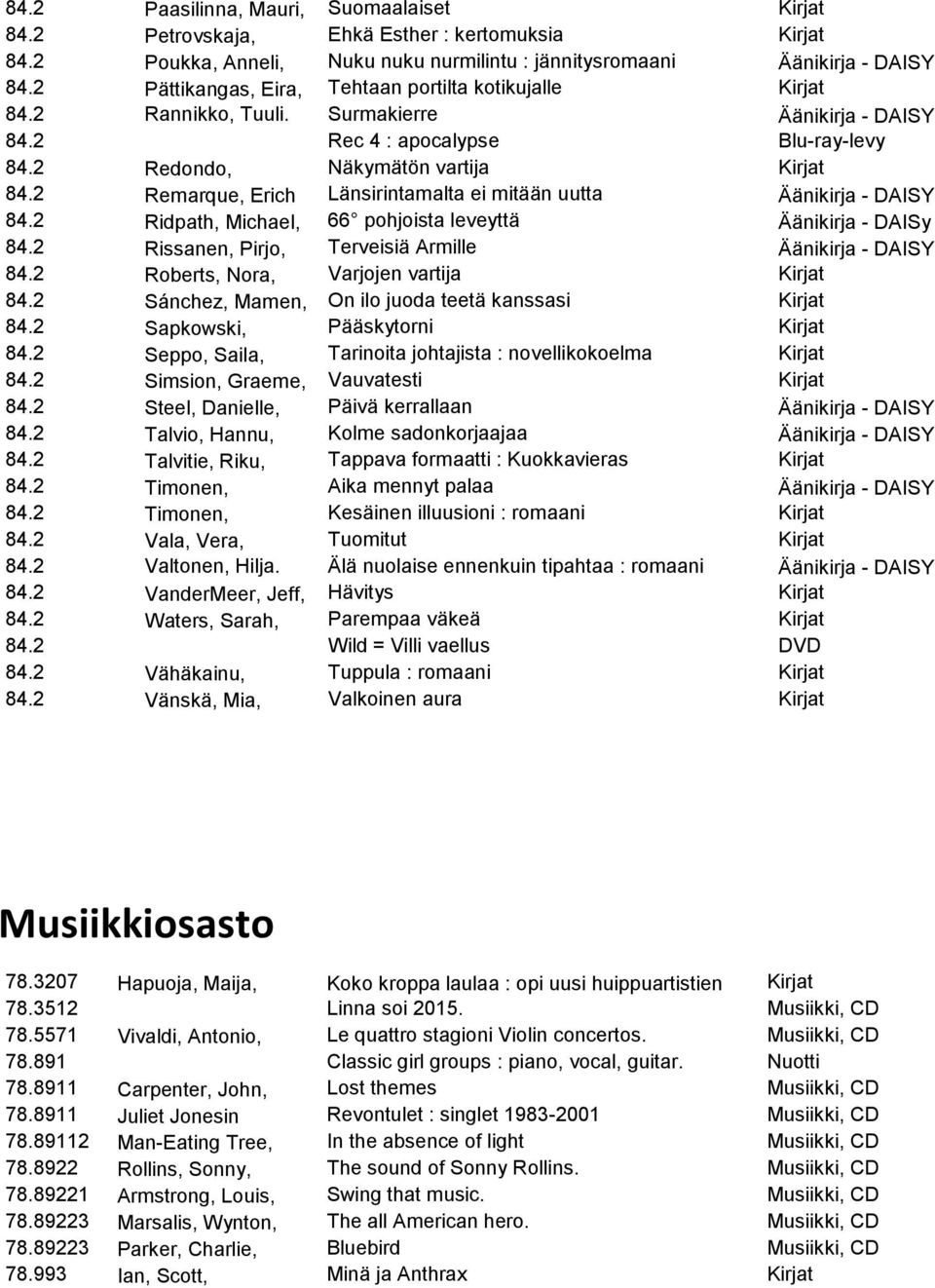 2 Remarque, Erich Länsirintamalta ei mitään uutta Äänikirja - DAISY 84.2 Ridpath, Michael, 66 pohjoista leveyttä Äänikirja - DAISy 84.2 Rissanen, Pirjo, Terveisiä Armille Äänikirja - DAISY 84.