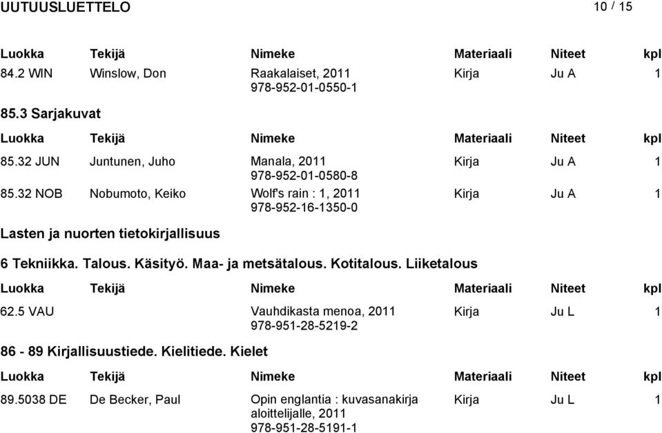 32 NOB Nobumoto, Keiko Wolf's rain : 1, 978-952-16-1350-0 Lasten ja nuorten tietokirjallisuus 6 Tekniikka. Talous. Käsityö.