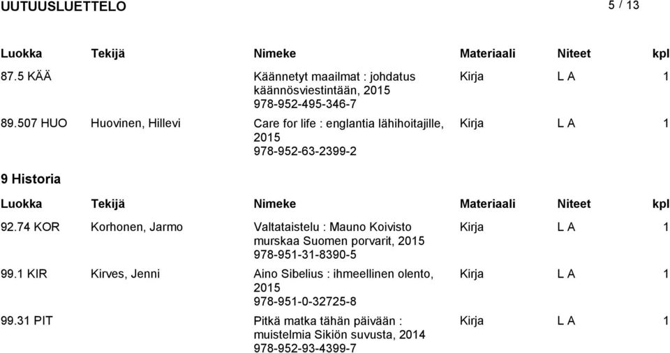 74 KOR Korhonen, Jarmo Valtataistelu : Mauno Koivisto murskaa Suomen porvarit, 205 978-95-3-8390-5 99.
