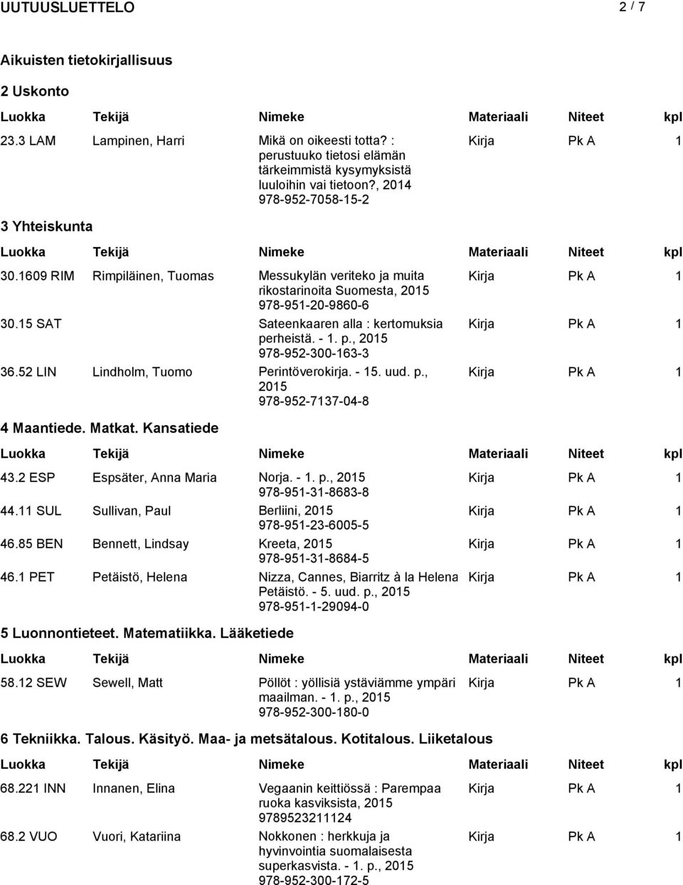 p., 978-952-300-163-3 36.52 LIN Lindholm, Tuomo Perintöverokirja. - 15. uud. p., 978-952-7137-04-8 4 Maantiede. Matkat. Kansatiede 43.2 ESP Espsäter, Anna Maria Norja. - 1. p., 978-951-31-8683-8 44.