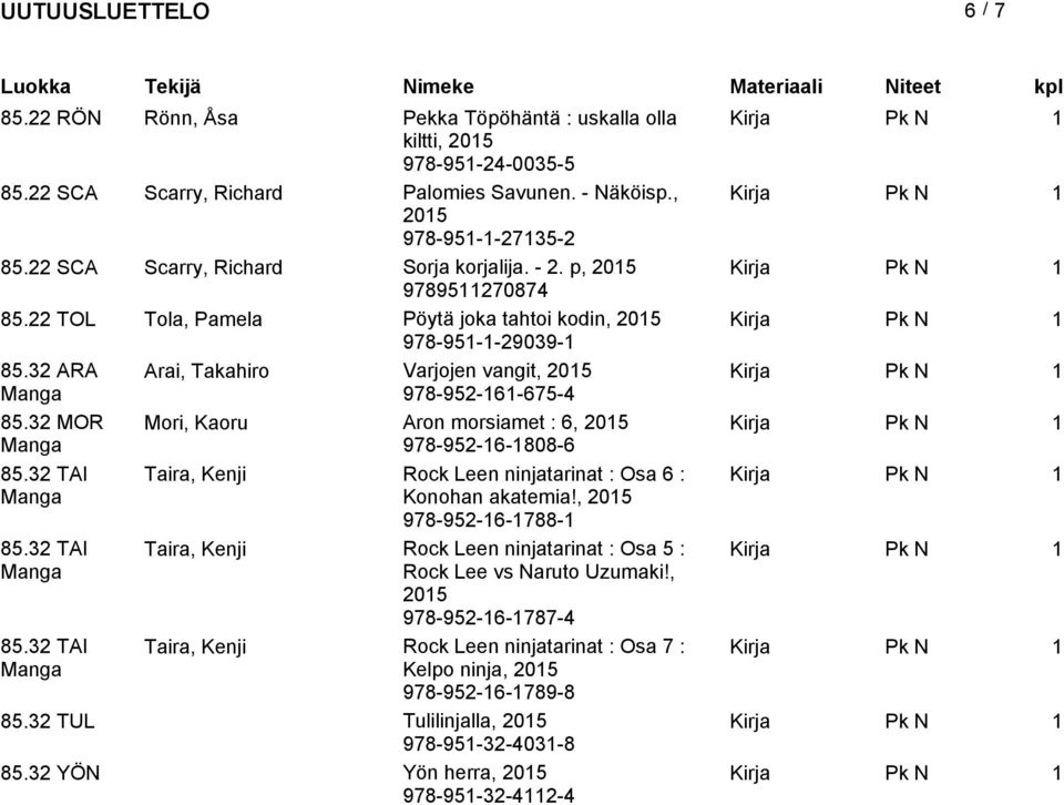 32 MOR Mori, Kaoru Aron morsiamet : 6, 978-952-16-1808-6 85.32 TAI Taira, Kenji Rock Leen ninjatarinat : Osa 6 : Konohan akatemia!, 978-952-16-1788-1 85.