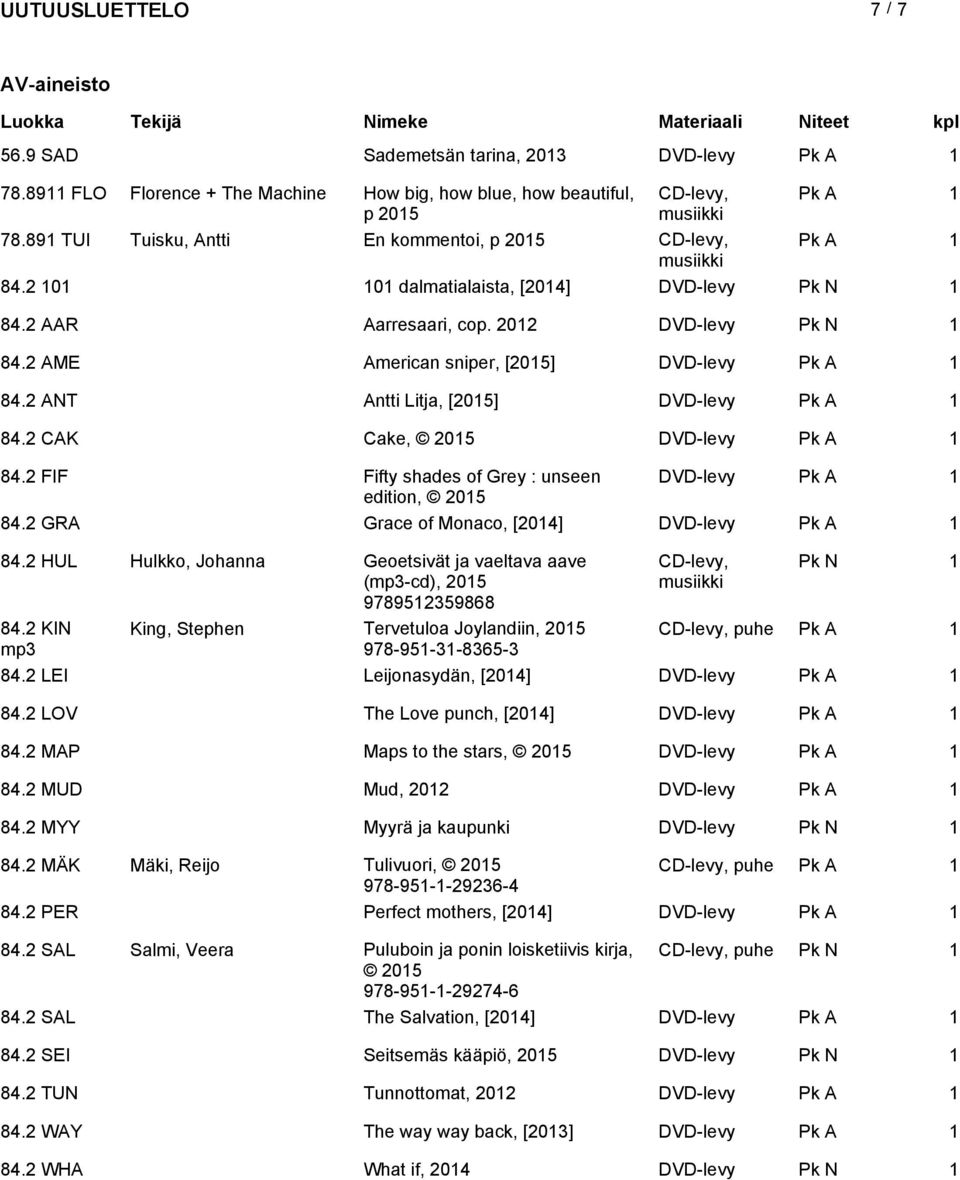 2 AME American sniper, [] DVD-levy Pk A 1 84.2 ANT Antti Litja, [] DVD-levy Pk A 1 84.2 CAK Cake, DVD-levy Pk A 1 84.2 FIF Fifty shades of Grey : unseen DVD-levy Pk A 1 edition, 84.