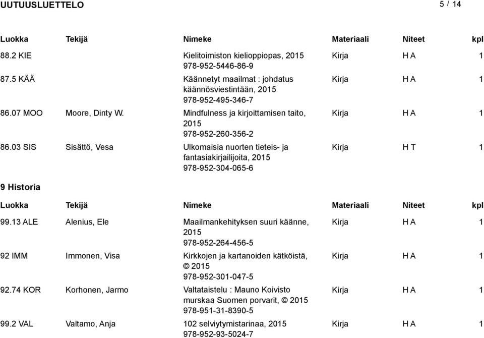 03 SIS Sisättö, Vesa Ulkomaisia nuorten tieteis- ja H T fantasiakirjailijoita, 05 978-95-304-065-6 9 Historia 99.