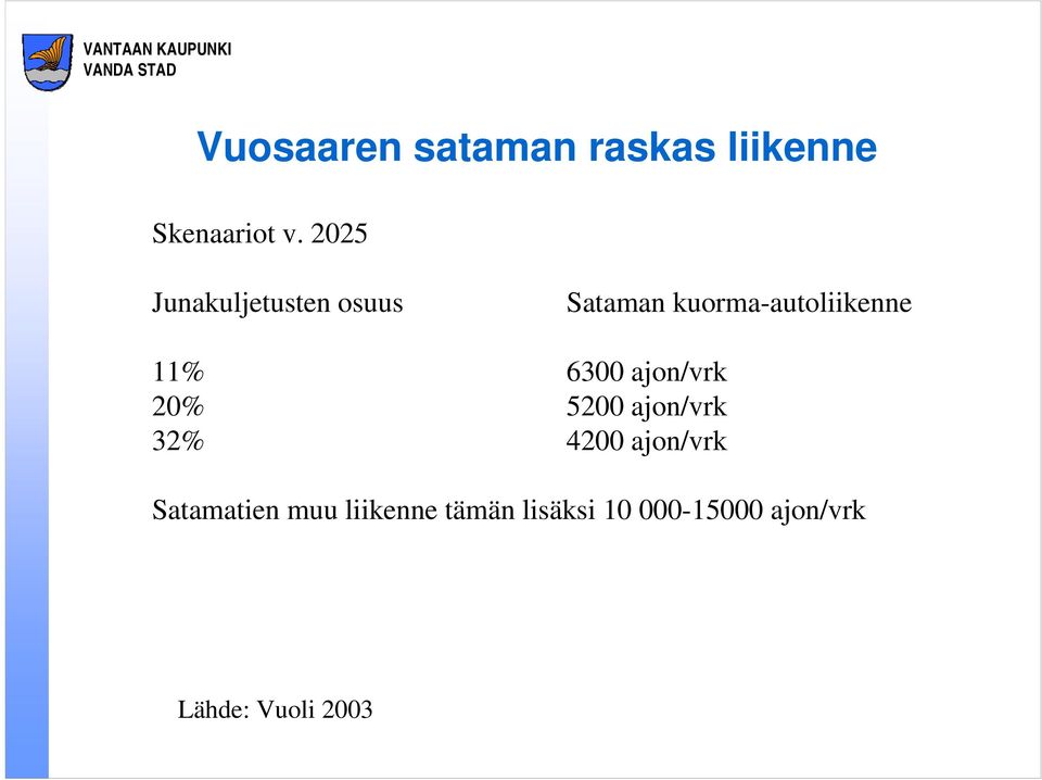 6300 ajon/vrk 20% 5200 ajon/vrk 32% 4200 ajon/vrk