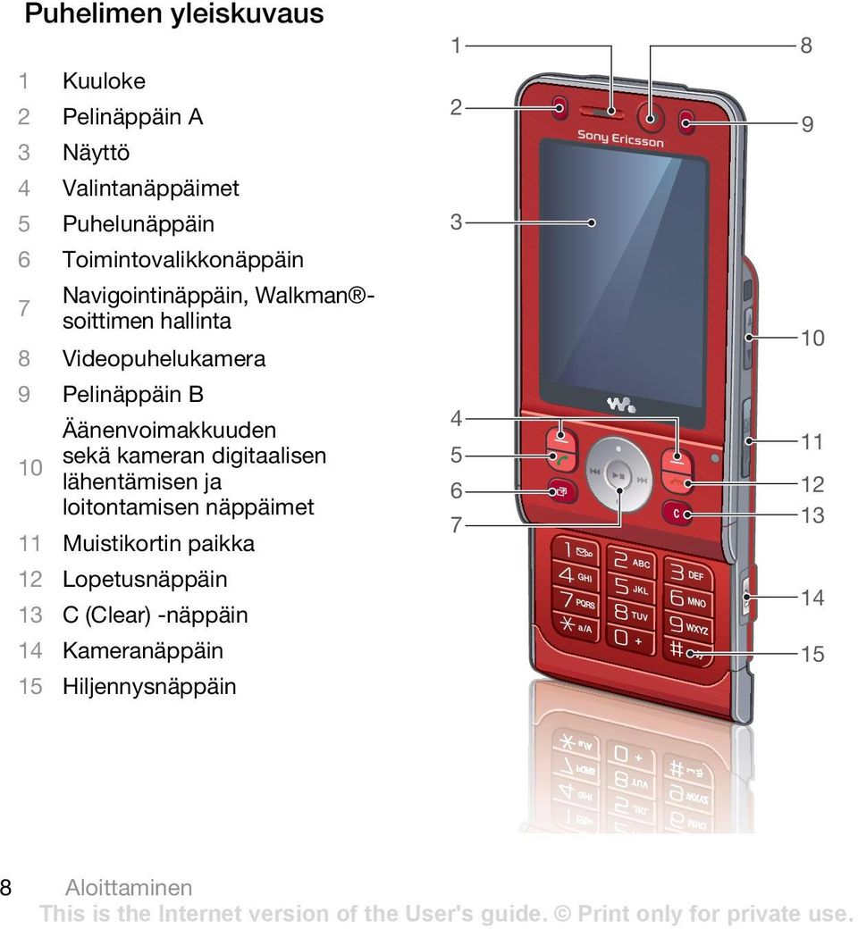 Äänenvoimakkuuden sekä kameran digitaalisen 10 lähentämisen ja loitontamisen näppäimet 11 Muistikortin paikka