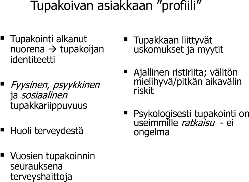 uskomukset ja myytit Ajallinen ristiriita; välitön mielihyvä/pitkän aikavälin riskit