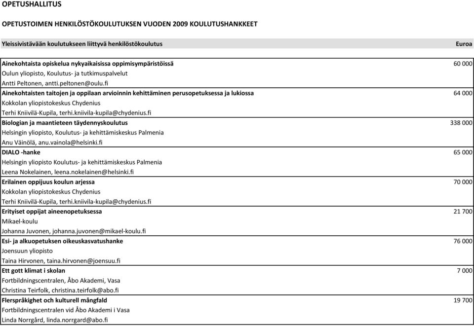 fi Ainekohtaisten taitojen ja oppilaan arvioinnin kehittäminen perusopetuksessa ja lukiossa 64 000 Kokkolan yliopistokeskus Chydenius Terhi Kniivilä-Kupila, terhi.kniivila-kupila@chydenius.