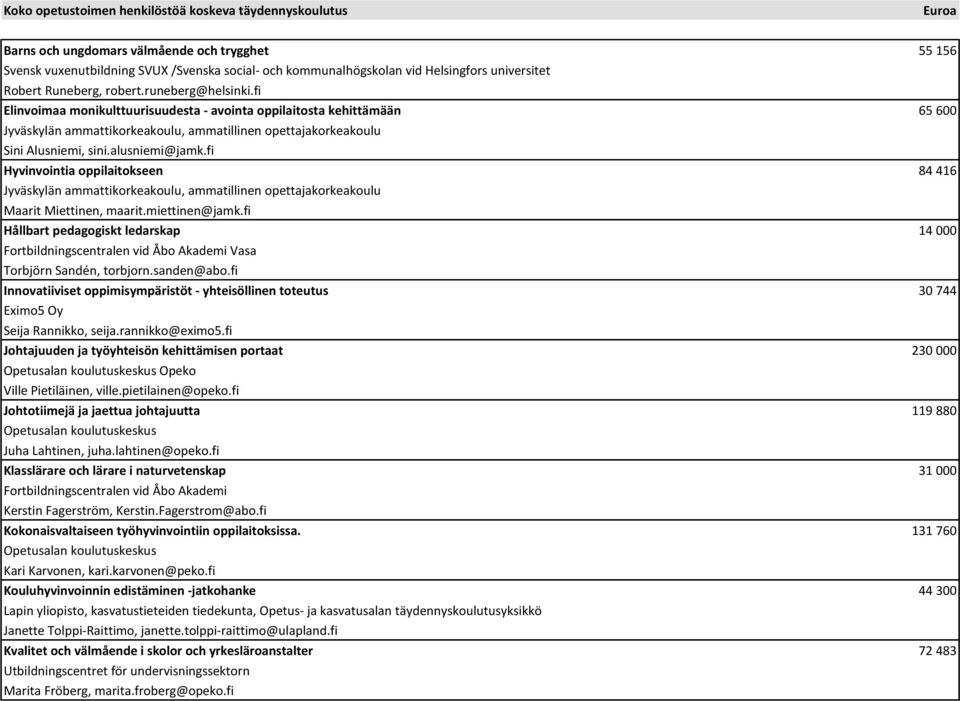 fi Elinvoimaa monikulttuurisuudesta - avointa oppilaitosta kehittämään 65 600 Jyväskylän ammattikorkeakoulu, ammatillinen opettajakorkeakoulu Sini Alusniemi, sini.alusniemi@jamk.