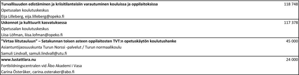 fi Virtaa liitutauluun Satakunnan toisen asteen oppilaitosten TVT:n opetuskäytön koulutushanke 45 000 Asiantuntijaosuuskunta Turun