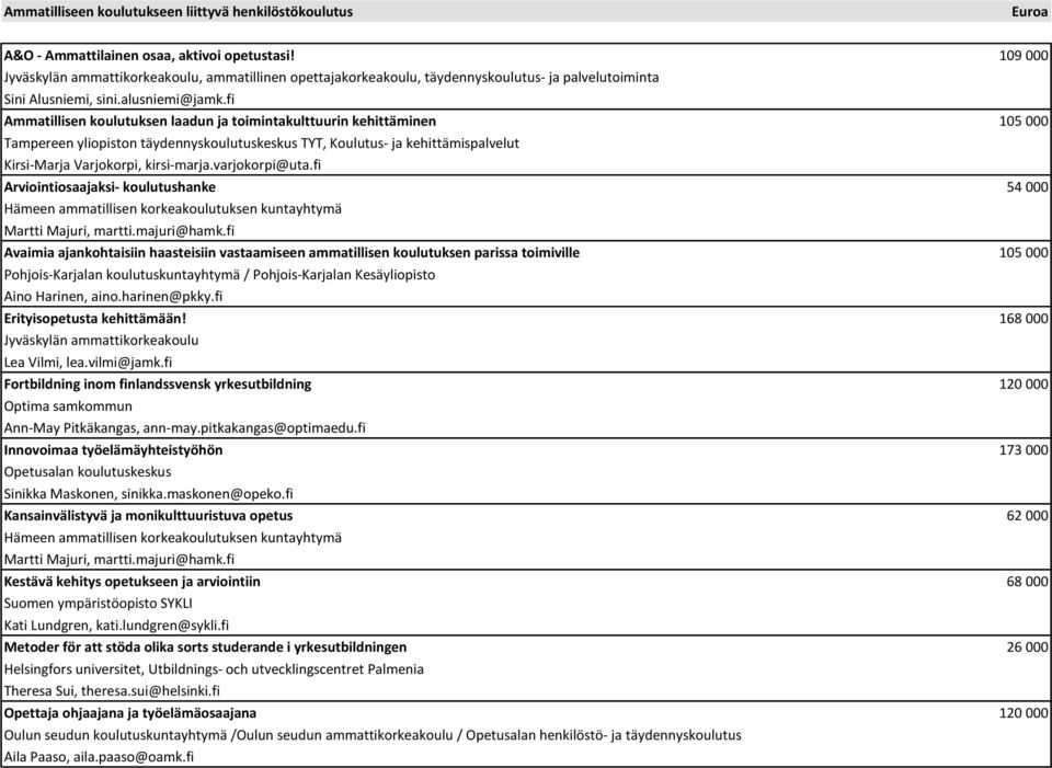 fi Ammatillisen koulutuksen laadun ja toimintakulttuurin kehittäminen 105 000 Tampereen yliopiston täydennyskoulutuskeskus TYT, Koulutus- ja kehittämispalvelut Kirsi-Marja Varjokorpi, kirsi-marja.