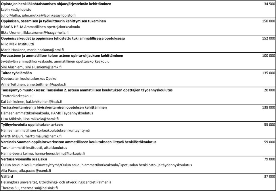 fi Oppimisvaikeudet ja oppimisen tehostettu tuki ammatillisessa opetuksessa 152 000 Niilo Mäki Instituutti Maria Haakana, maria.haakana@nmi.