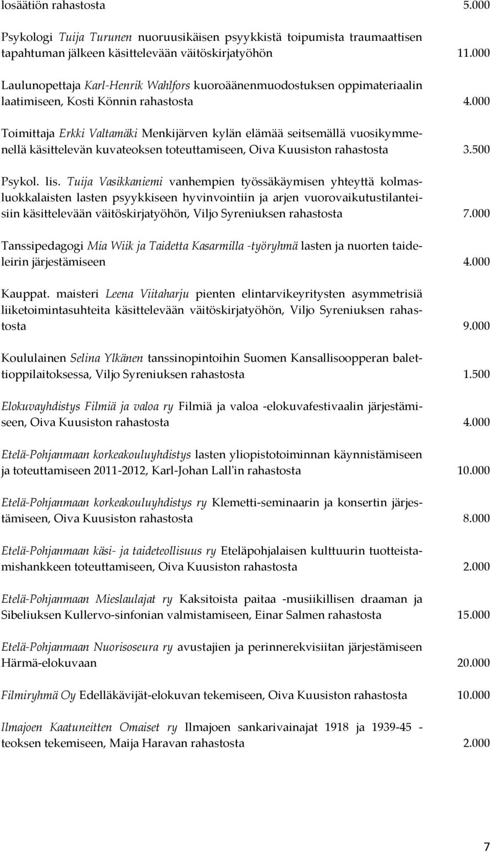 000 Toimittaja Erkki Valtamäki Menkijärven kylän elämää seitsemällä vuosikymmenellä käsittelevän kuvateoksen toteuttamiseen, Oiva Kuusiston rahastosta 3.500 Psykol. lis.