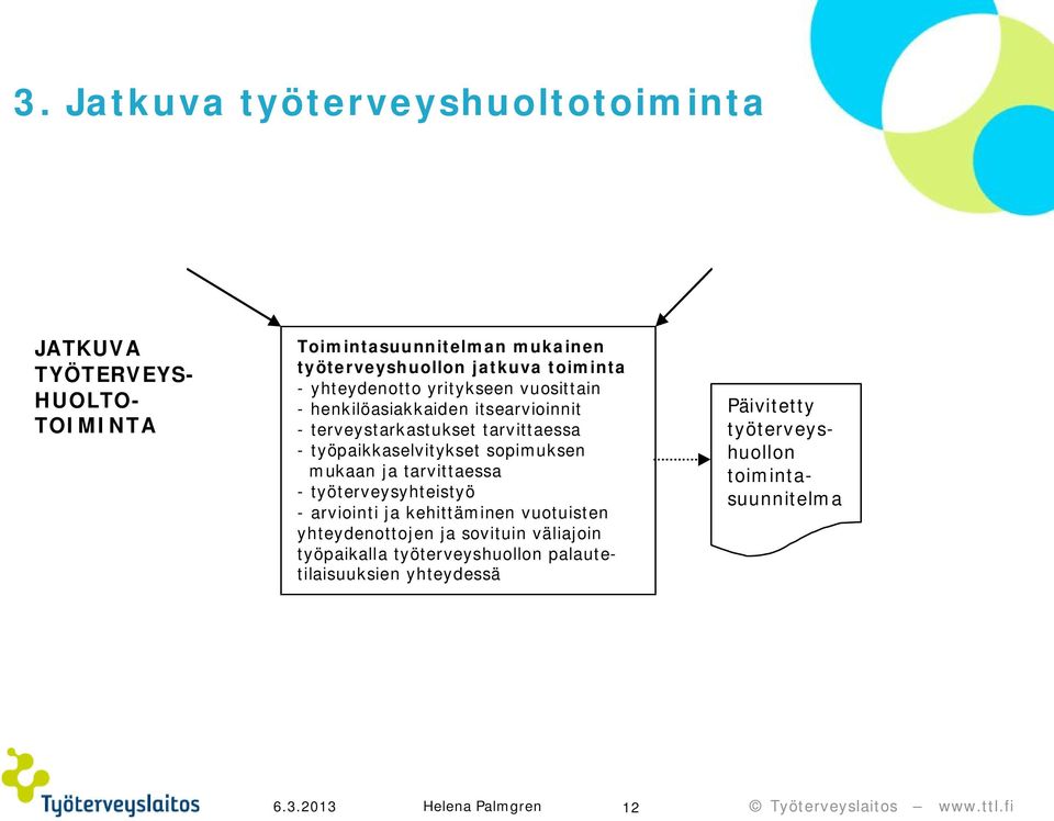 työpaikkaselvitykset sopimuksen mukaan ja tarvittaessa - työterveysyhteistyö - arviointi ja kehittäminen vuotuisten yhteydenottojen ja