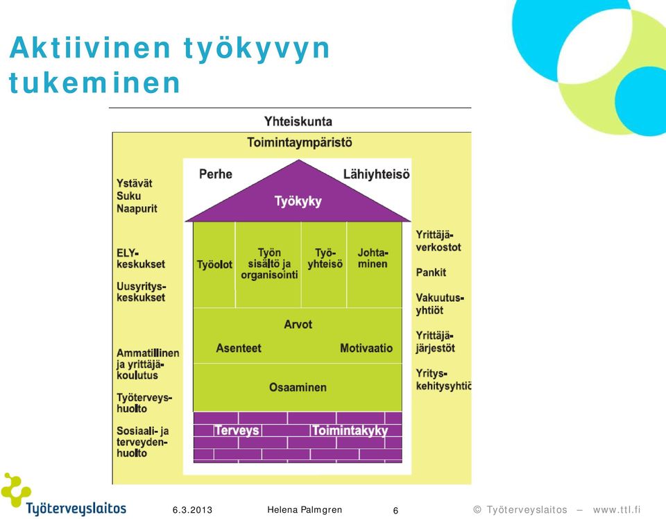 tukeminen 6.3.