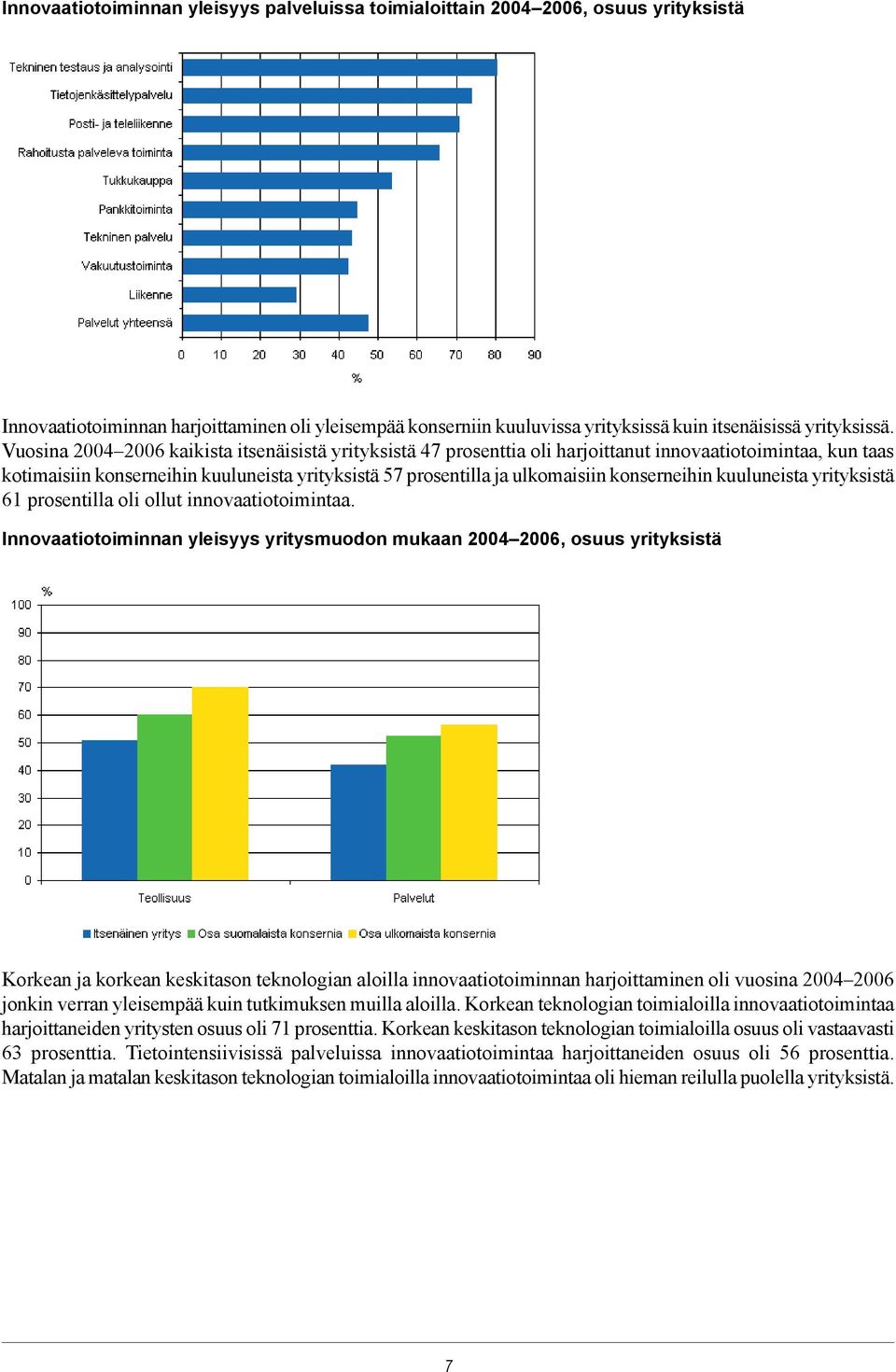 konserneihin kuuluneista yrityksistä 61 prosentilla oli ollut innovaatiotoimintaa.