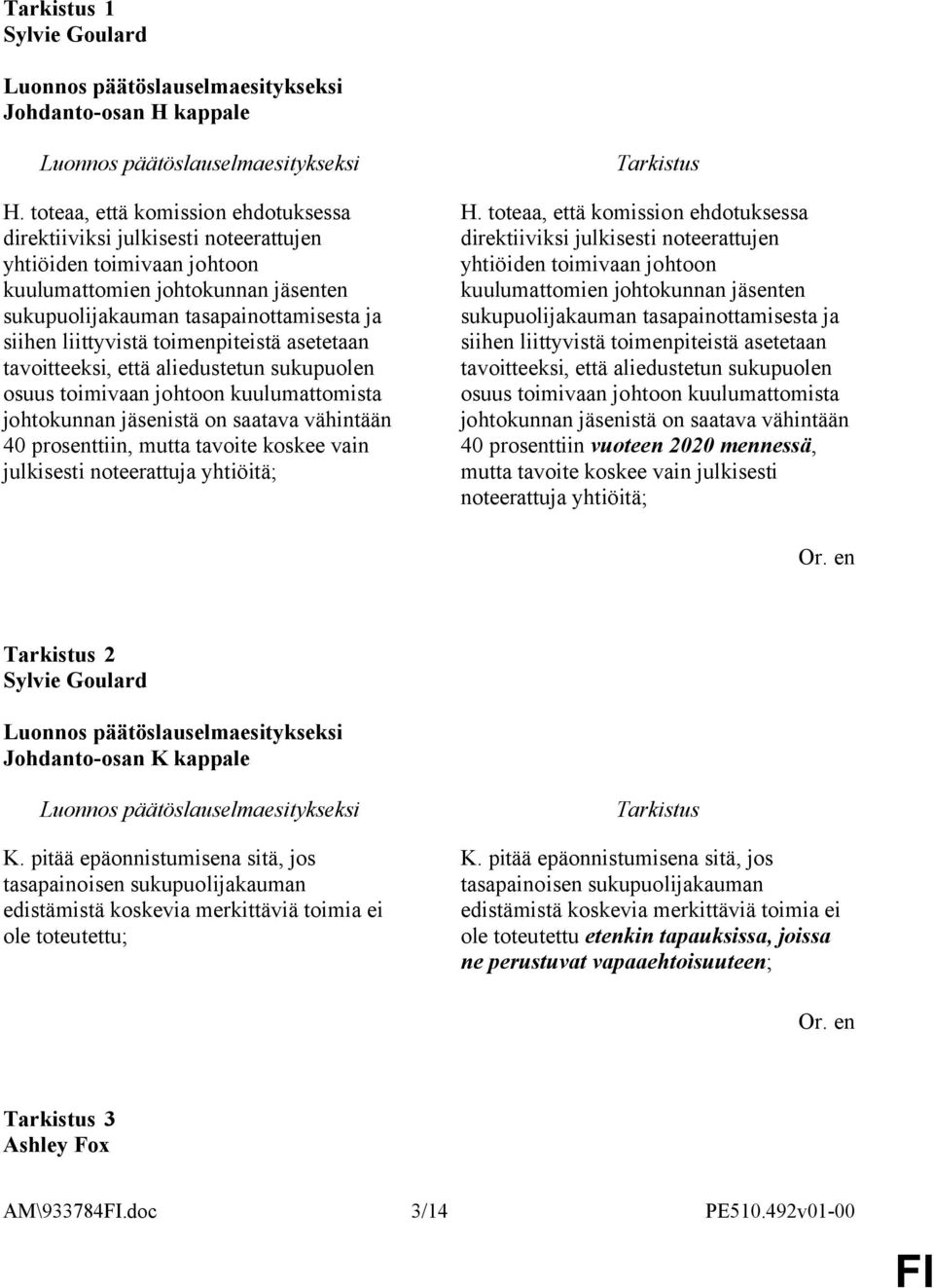 toimenpiteistä asetetaan tavoitteeksi, että aliedustetun sukupuolen osuus toimivaan johtoon kuulumattomista johtokunnan jäsenistä on saatava vähintään 40 prosenttiin, mutta tavoite koskee vain