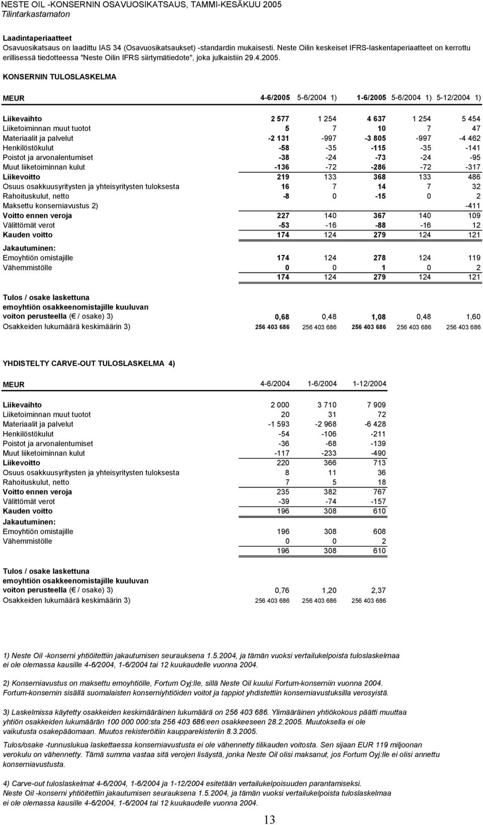 KONSERNIN TULOSLASKELMA MEUR 4-6/2005 5-6/2004 1) 1-6/2005 5-6/2004 1) 5-12/2004 1) Liikevaihto 2 577 1 254 4 637 1 254 5 454 Liiketoiminnan muut tuotot 5 7 10 7 47 Materiaalit ja palvelut -2 131-997