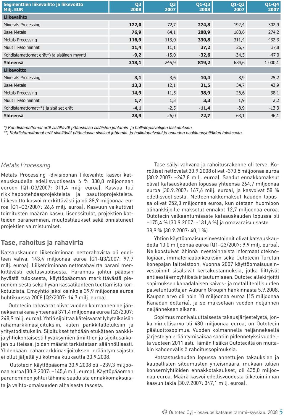 8,9 25,2 Base Metals 13,3 12,1 31,5 34,7 43,9 Metals Processing 14,9 11,5 38,9 26,6 38,1 Muut liiketoiminnat 1,7 1,3 3,3 1,9 2,2 Kohdistamattomat**) ja sisäiset erät -4,1-2,5-11,4-8,9-13,3 Yhteensä