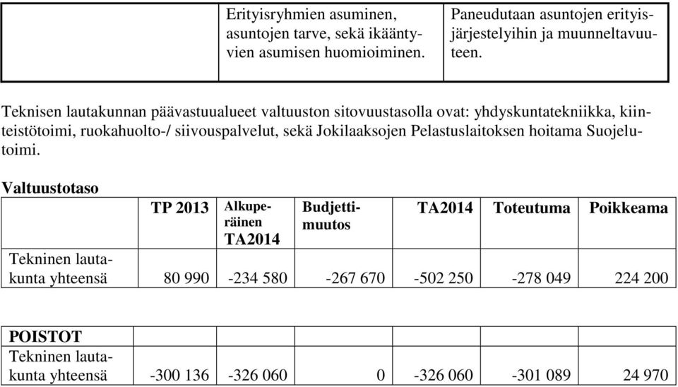Teknisen lautakunnan päävastuualueet valtuuston sitovuustasolla ovat: yhdyskuntatekniikka, kiinteistötoimi, ruokahuolto-/