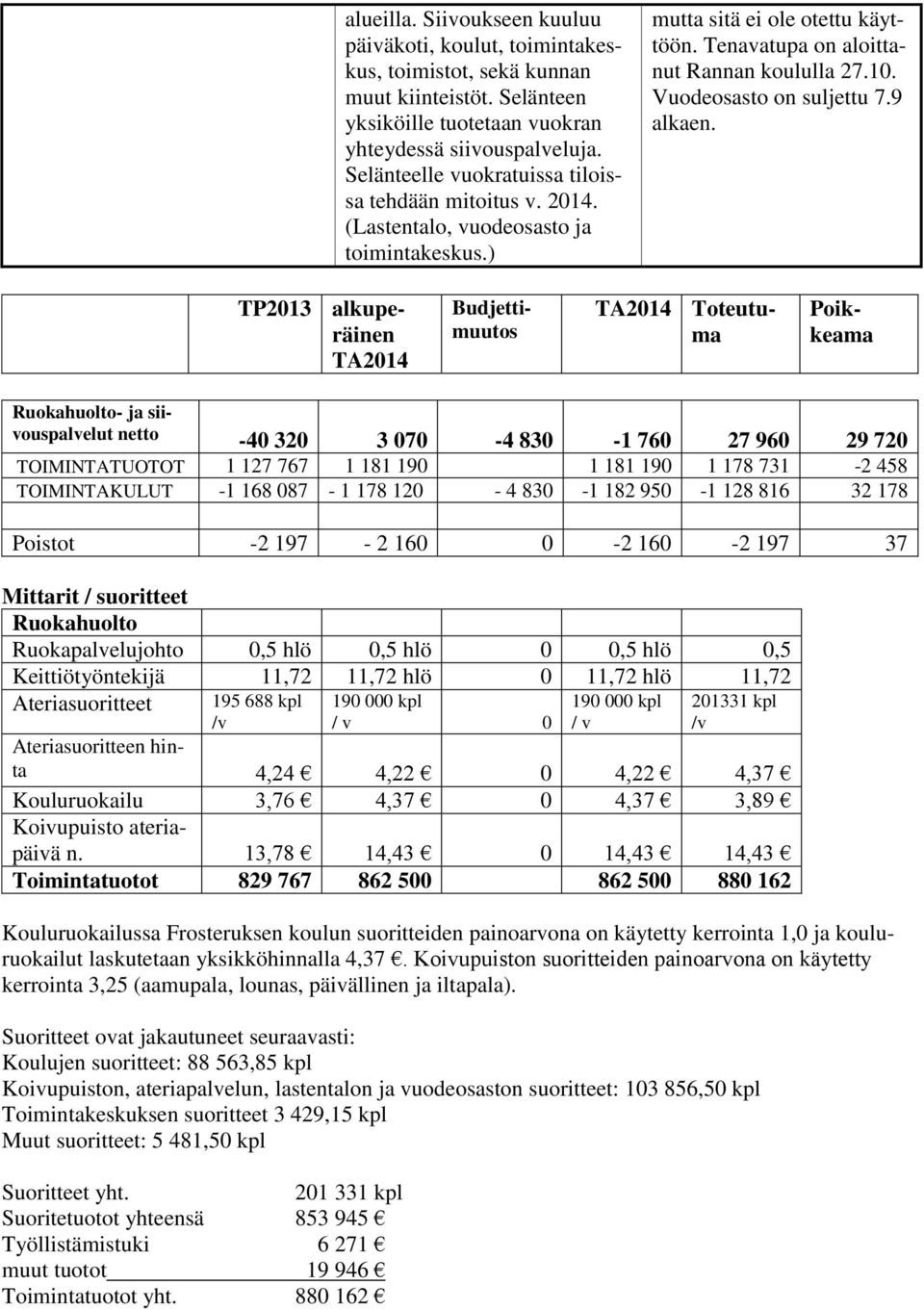 Vuodeosasto on suljettu 7.9 alkaen.