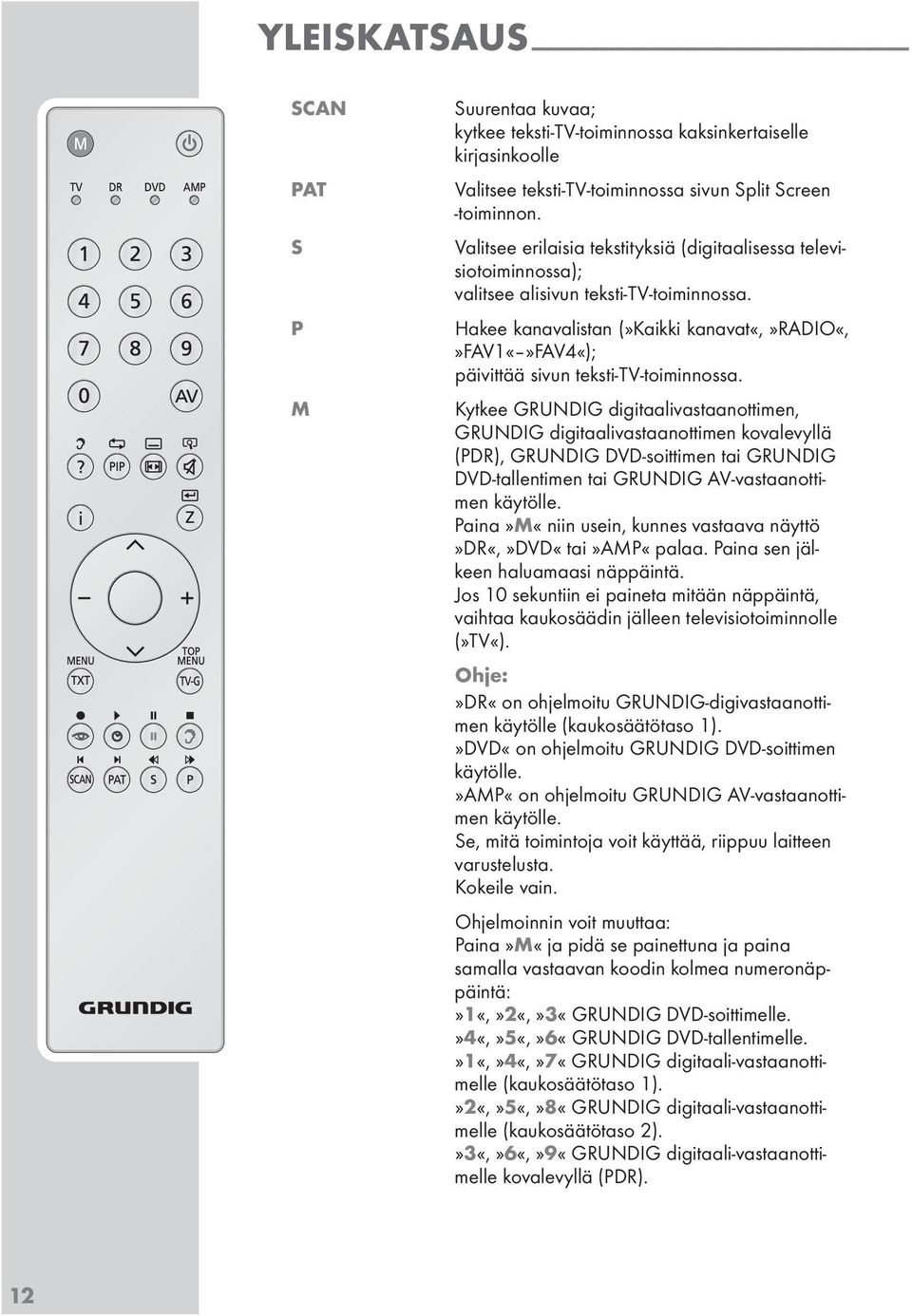 Hakee kanavalitan (»Kaikki kanavat«,»radio«,»favfav4«); päivittää ivun tekti-tv-toiminnoa.
