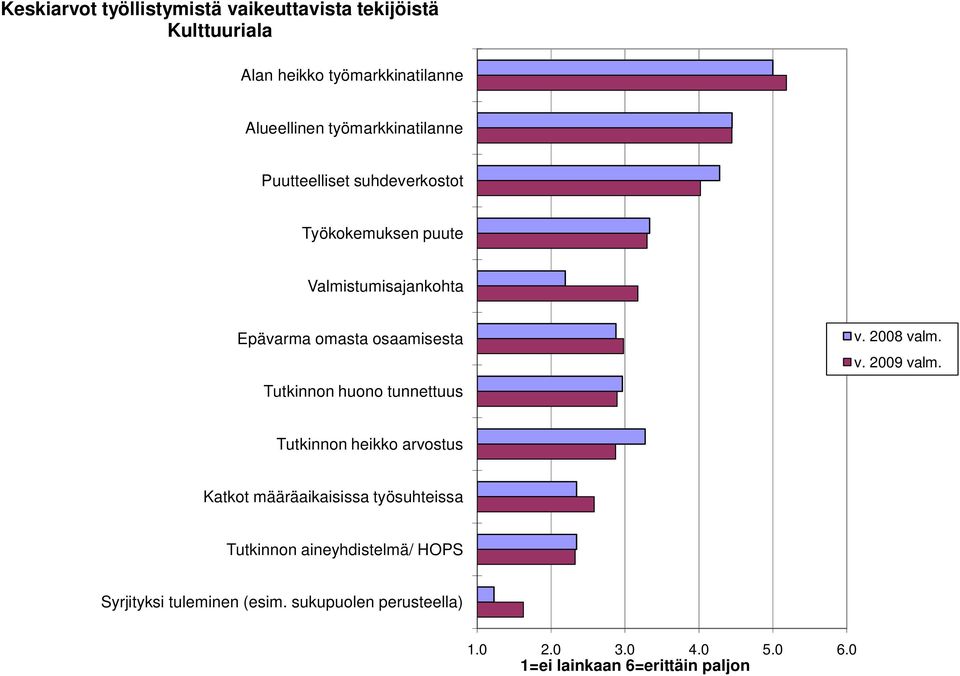 Tutkinnon huono tunnettuus v. 28 valm. v. 29 valm.