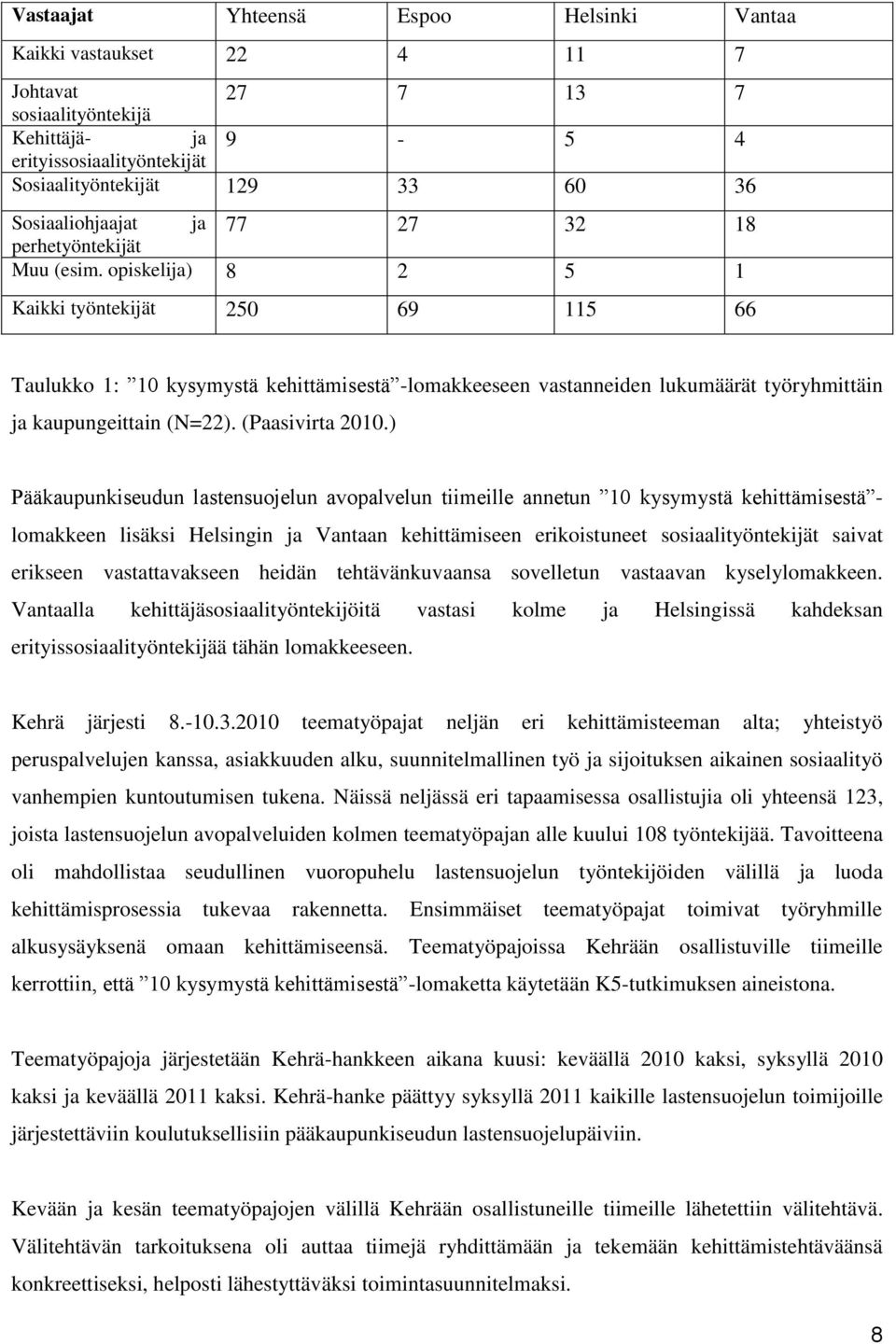 opiskelija) 8 2 5 1 Kaikki työntekijät 250 69 115 66 Taulukko 1: 10 kysymystä kehittämisestä -lomakkeeseen vastanneiden lukumäärät työryhmittäin ja kaupungeittain (N=22). (Paasivirta 2010.