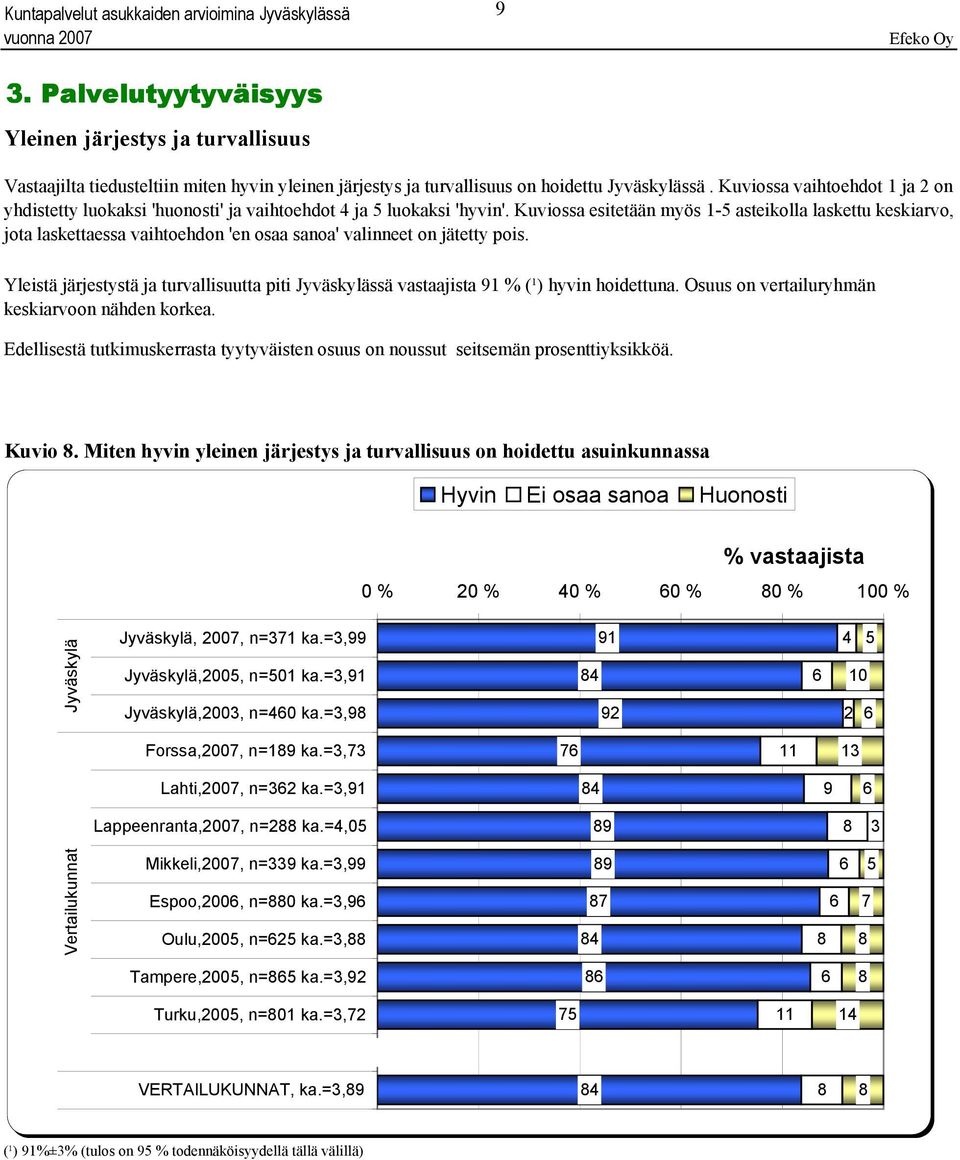 Kuviossa esitetään myös 1- asteikolla laskettu keskiarvo, jota laskettaessa vaihtoehdon 'en osaa sanoa' valinneet on jätetty pois.